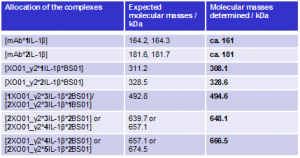 Table 1