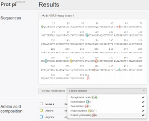 Figure 1: Prediction of potential modification site using Prot pi | Protein Tool.