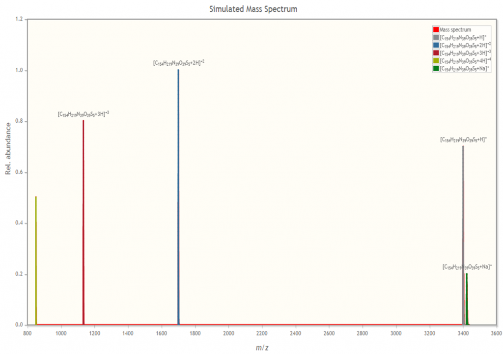 Mass Spectrum