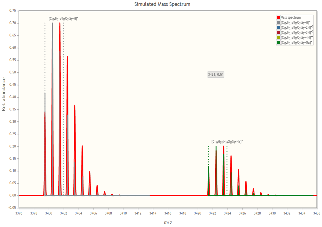 Mass spectrum simulator in Prot pi version 2.2 Blog pi